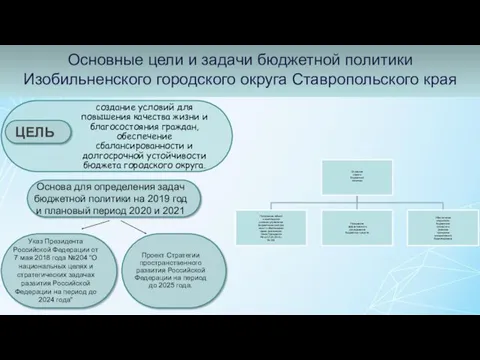 Основные цели и задачи бюджетной политики Изобильненского городского округа Ставропольского