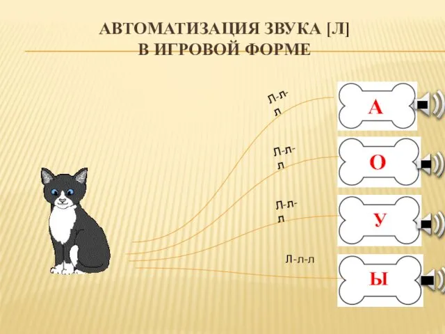 АВТОМАТИЗАЦИЯ ЗВУКА [Л] В ИГРОВОЙ ФОРМЕ А О У Ы Л-л-л Л-л-л Л-л-л Л-л-л