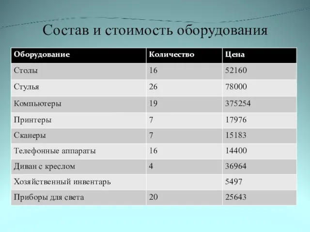 Состав и стоимость оборудования