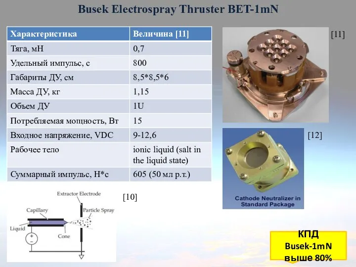 Busek Electrospray Thruster BET-1mN КПД Busek-1mN выше 80% [11] [10] [12]