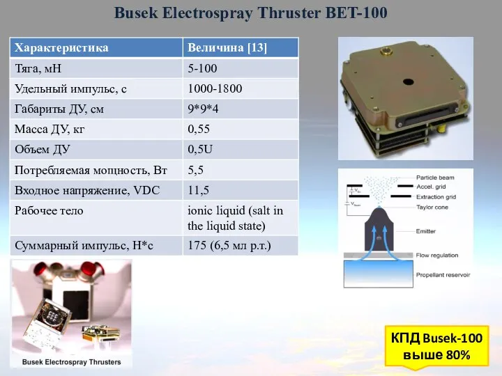 Busek Electrospray Thruster BET-100 КПД Busek-100 выше 80%