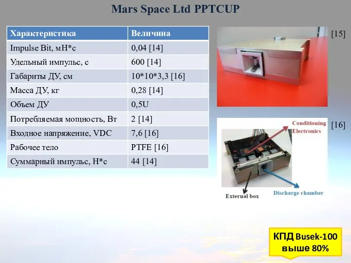 Mars Space Ltd PPTCUP КПД Busek-100 выше 80% [15] [16]