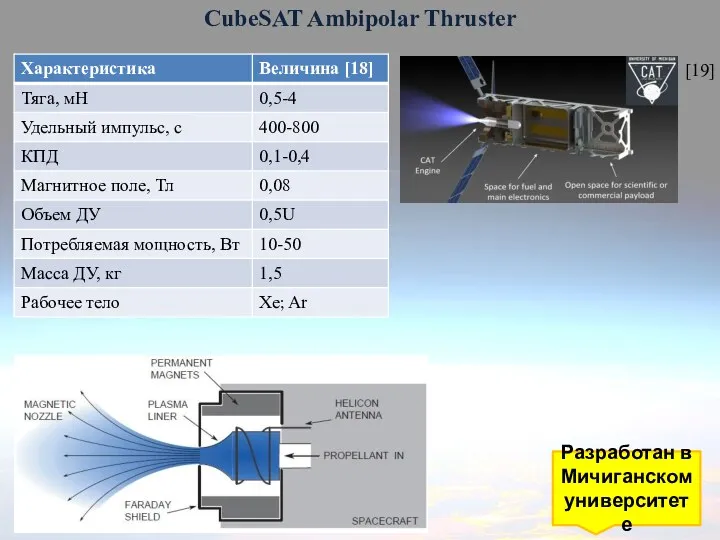 CubeSAT Ambipolar Thruster Разработан в Мичиганском университете [19]