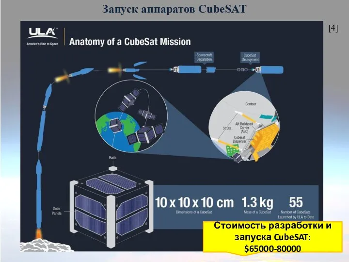 Запуск аппаратов CubeSAT [4] Стоимость разработки и запуска CubeSAT: $65000-80000