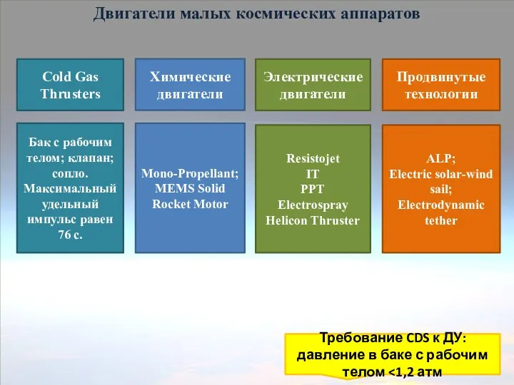 Двигатели малых космических аппаратов Химические двигатели Электрические двигатели Resistojet IT