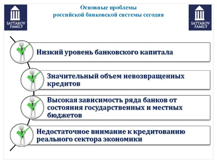 Основные проблемы российской банковской системы сегодня