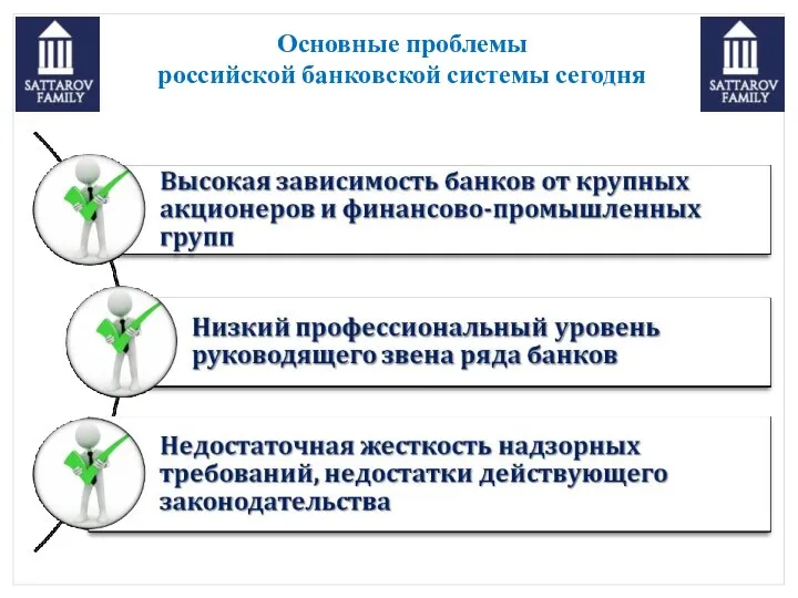 Основные проблемы российской банковской системы сегодня