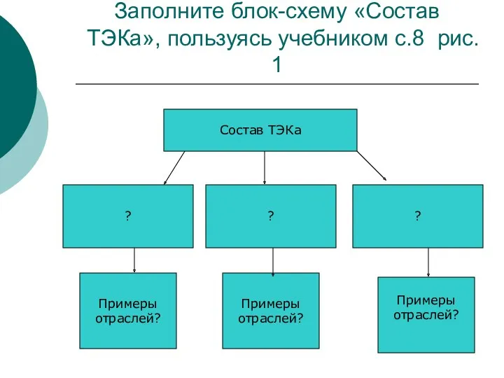 Заполните блок-схему «Состав ТЭКа», пользуясь учебником с.8 рис. 1 Состав ТЭКа ? ?