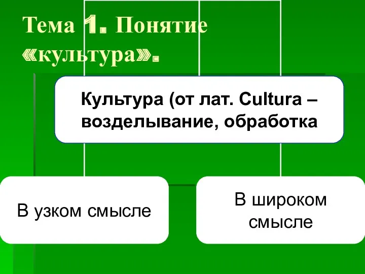 Тема 1. Понятие «культура».