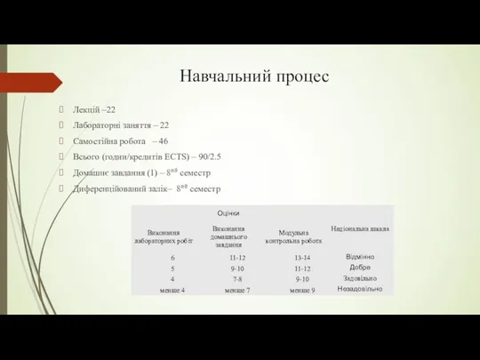 Навчальний процес Лекцій –22 Лабораторні заняття – 22 Самостійна робота