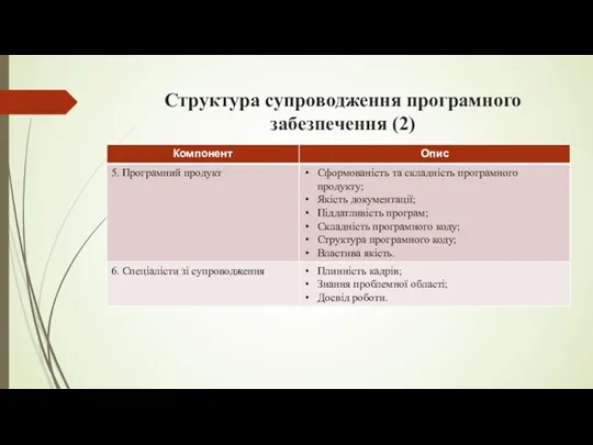 Структура супроводження програмного забезпечення (2)