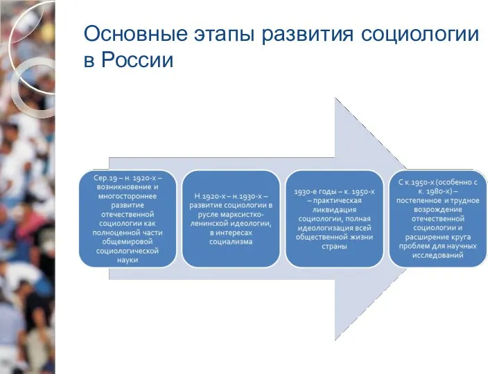Основные этапы развития социологии в России