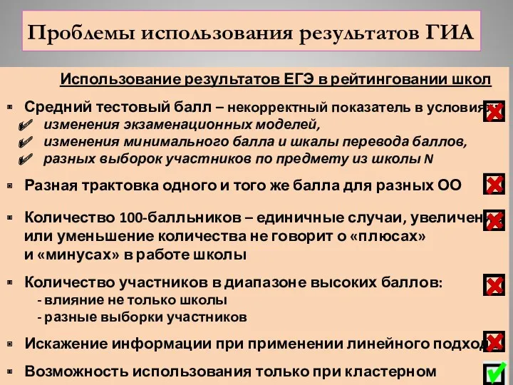 Использование результатов ЕГЭ в рейтинговании школ Средний тестовый балл –