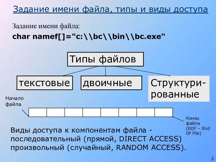 Задание имени файла, типы и виды доступа Задание имени файла:
