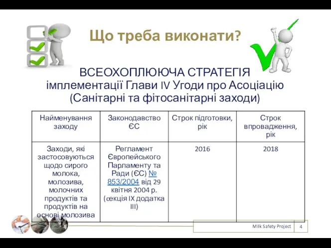 Що треба виконати? Milk Safety Project ВСЕОХОПЛЮЮЧА СТРАТЕГІЯ імплементації Глави