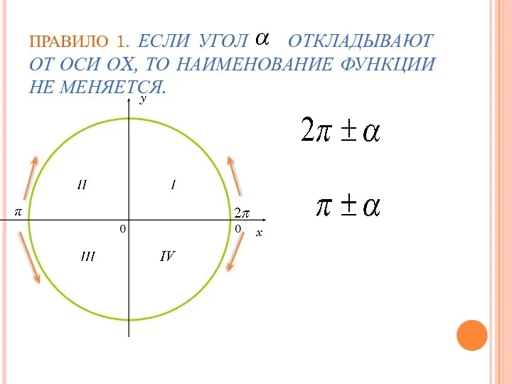 ПРАВИЛО 1. ЕСЛИ УГОЛ ОТКЛАДЫВАЮТ ОТ ОСИ ОX, ТО НАИМЕНОВАНИЕ