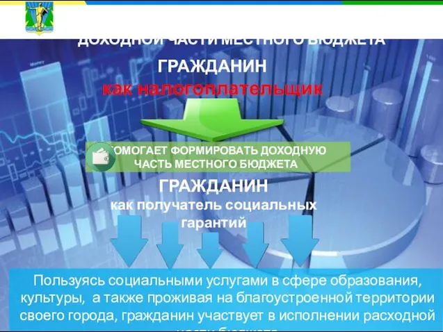 УЧАСТИЕ ГРАЖДАН В ФОРМИРОВАНИИ ДОХОДНОЙ ЧАСТИ МЕСТНОГО БЮДЖЕТА ГРАЖДАНИН как