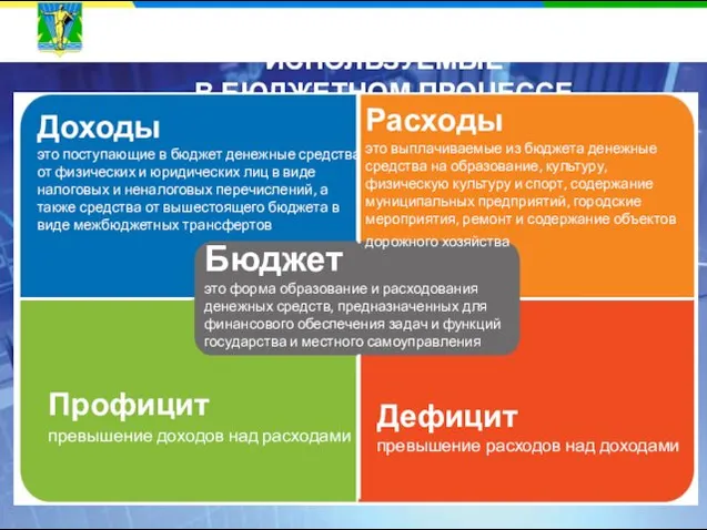 ОСНОВНЫЕ ПОНЯТИЯ ИСПОЛЬЗУЕМЫЕ В БЮДЖЕТНОМ ПРОЦЕССЕ Доходы это поступающие в