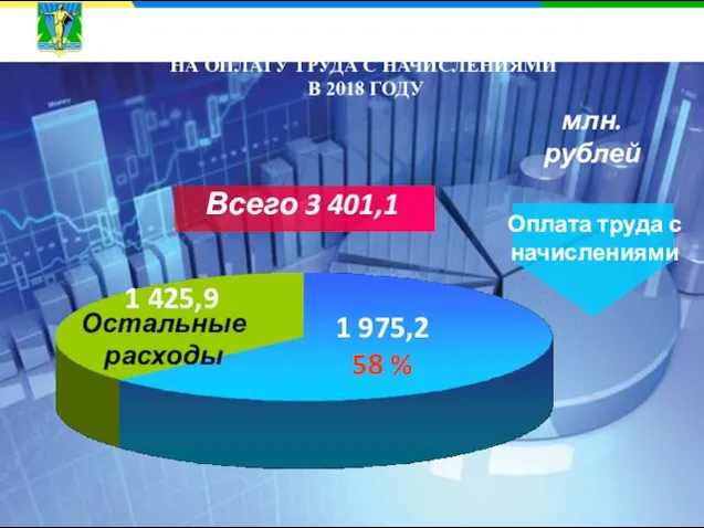 РАСХОДЫ МЕСТНОГО БЮДЖЕТА НА ОПЛАТУ ТРУДА С НАЧИСЛЕНИЯМИ В 2018