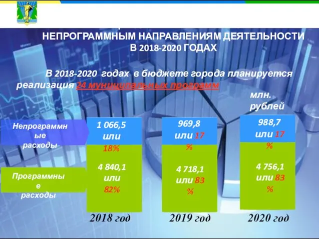 РАСПРЕДЕЛЕНИЕ БЮДЖЕТНЫХ АССИГНОВАНИЙ ПО МУНИЦИПАЛЬНЫМ ПРОГРАММАМ И НЕПРОГРАММНЫМ НАПРАВЛЕНИЯМ ДЕЯТЕЛЬНОСТИ