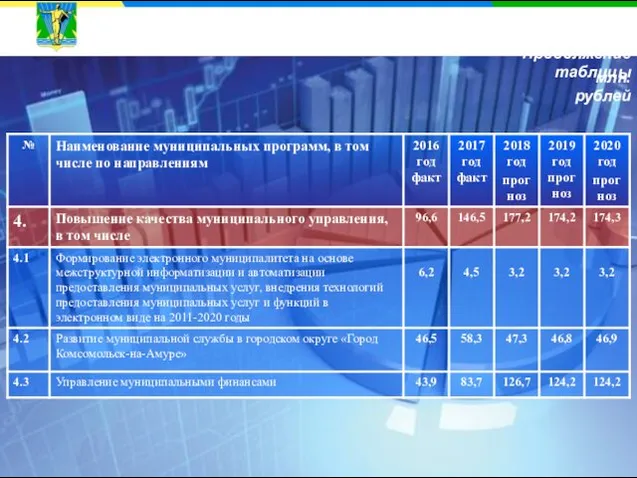 млн. рублей Продолжение таблицы РАСХОДЫ НА РЕАЛИЗАЦИЮ МУНИЦИПАЛЬНЫХ ПРОГРАММ