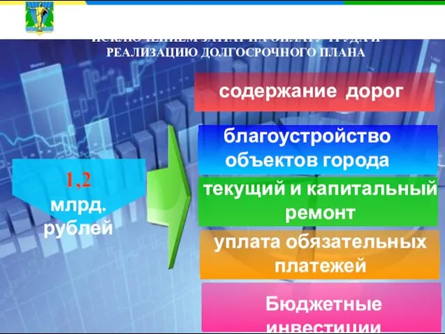 РАСХОДЫ МЕСТНОГО БЮДЖЕТА ЗА ИСКЛЮЧЕНИЕМ ЗАТРАТ НА ОПЛАТУ ТРУДА И