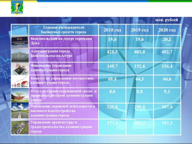 ВЕДОМСТВЕННАЯ СТРУКТУРА РАСХОДОВ МЕСТНОГО БЮДЖЕТА НА 2018 – 2020 ГОДЫ млн. рублей