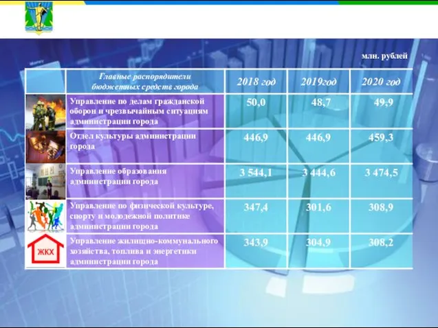 ВЕДОМСТВЕННАЯ СТРУКТУРА РАСХОДОВ МЕСТНОГО БЮДЖЕТА НА 2018 – 2020ГОДЫ млн. рублей