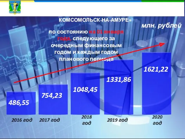 ДИНАМИКА МУНИЦИПАЛЬНОГОДОЛГА БЮДЖЕТА ГОРОДСКОГО ОКРУГА «ГОРОД КОМСОМОЛЬСК-НА-АМУРЕ» 486,55 754,23 1048,45