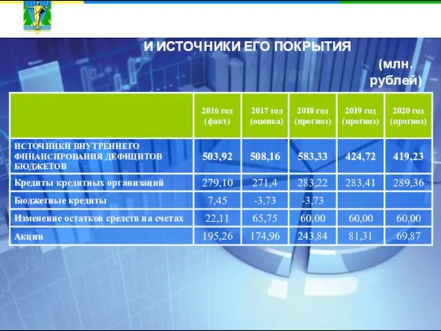 ДЕФИЦИТ МЕСТНОГО БЮДЖЕТА И ИСТОЧНИКИ ЕГО ПОКРЫТИЯ (млн. рублей)