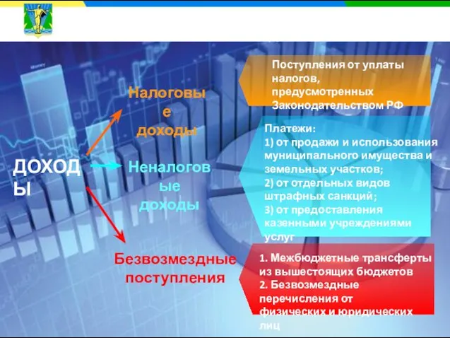 ЗА СЧЕТ КАКИХ ДОХОДОВ ФОРМИРУЕТСЯ БЮДЖЕТ? Налоговые доходы Неналоговые доходы