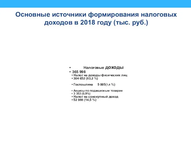 Основные источники формирования налоговых доходов в 2018 году (тыс. руб.)
