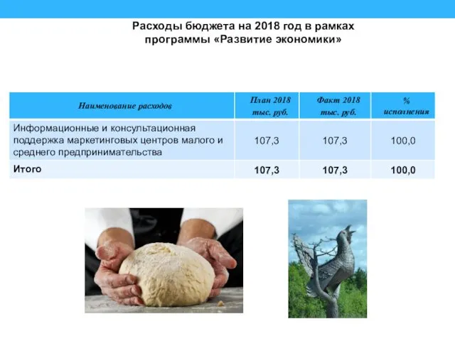 Расходы бюджета на 2018 год в рамках программы «Развитие экономики» в рамках программы «Развитие экономики»