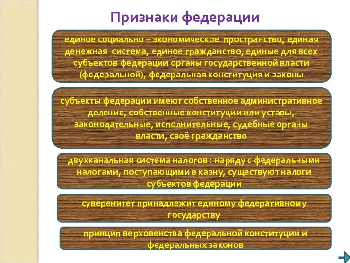 Признаки федерации субъекты федерации имеют собственное административное деление, собственные конституции