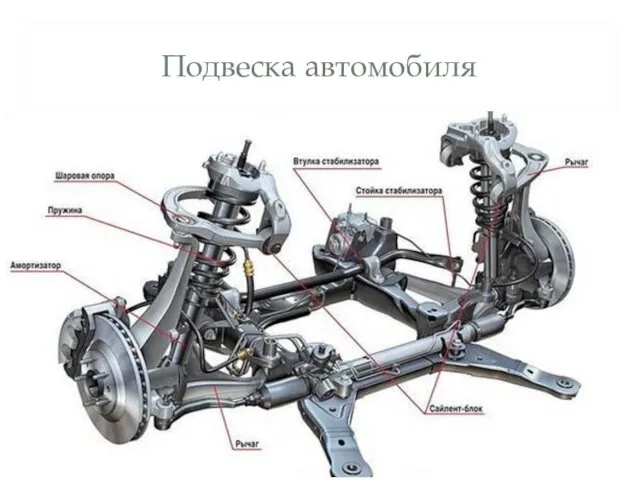 Подвеска автомобиля