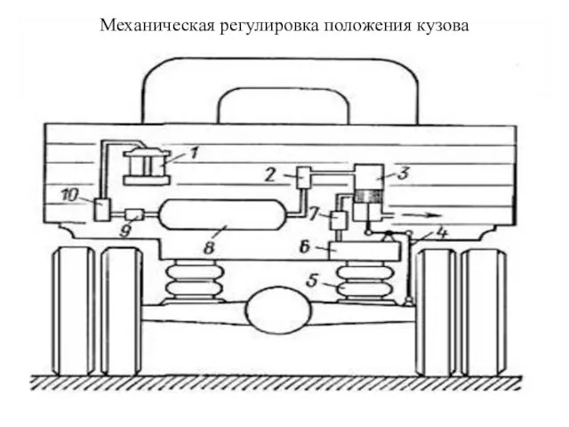 Механическая регулировка положения кузова