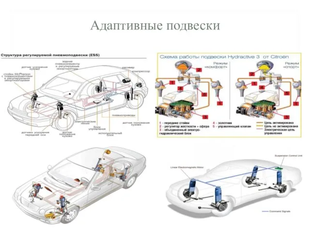 Адаптивные подвески