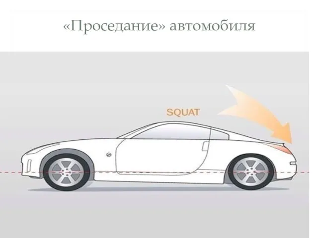 «Проседание» автомобиля