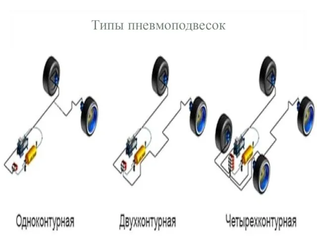 Типы пневмоподвесок