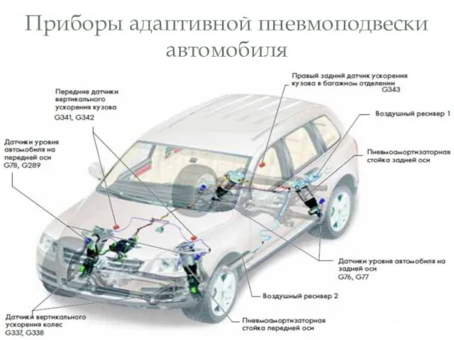 Приборы адаптивной пневмоподвески автомобиля