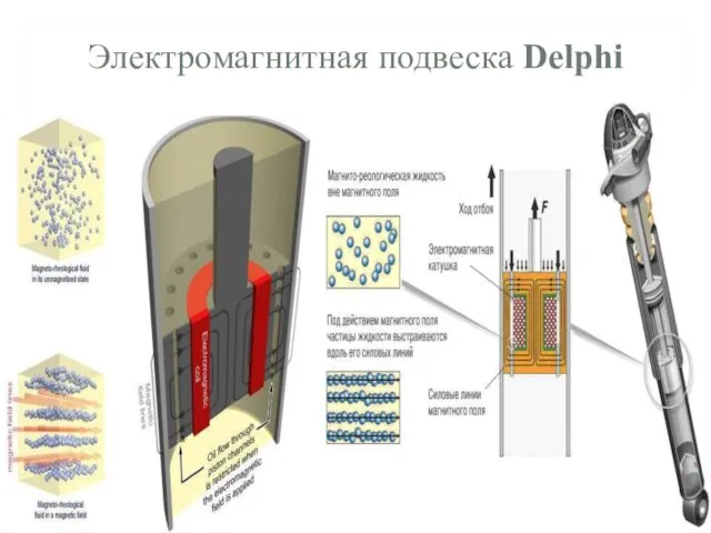 Электромагнитная подвеска Delphi