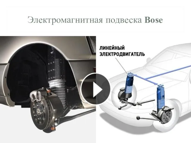 Электромагнитная подвеска Bose