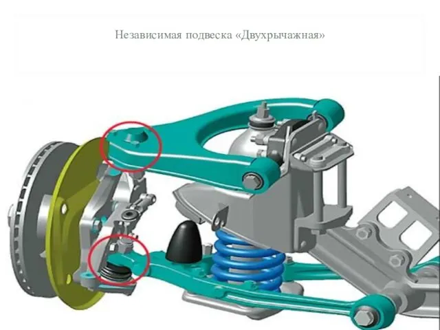 Независимая подвеска «Двухрычажная»