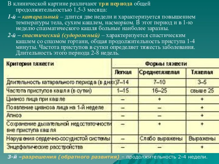 В клинической картине различают три периода общей продолжительностью 1,5-3 месяца: