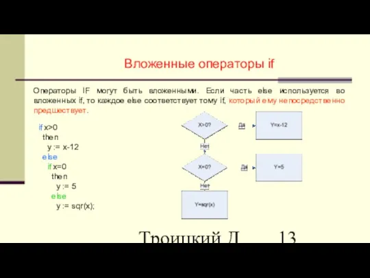 Троицкий Д.И. Информатика САПР 1 семестр Вложенные операторы if Операторы