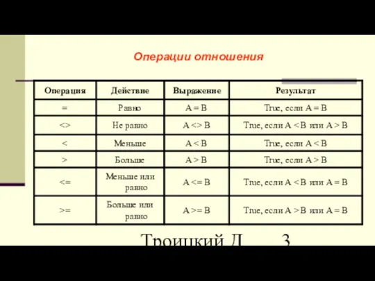 Троицкий Д.И. Информатика САПР 1 семестр Операции отношения