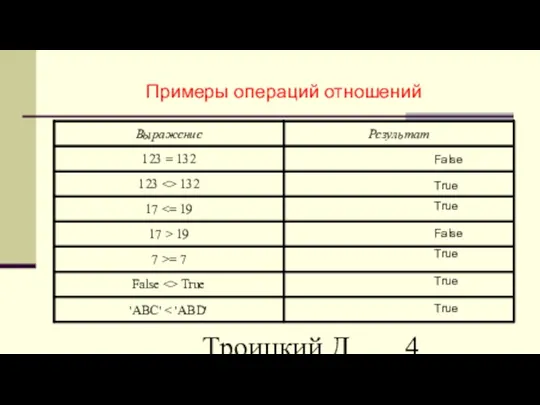 Троицкий Д.И. Информатика САПР 1 семестр Примеры операций отношений False True True True True True False