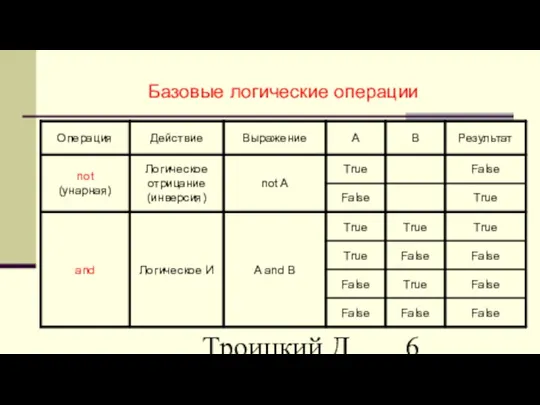 Троицкий Д.И. Информатика САПР 1 семестр Базовые логические операции