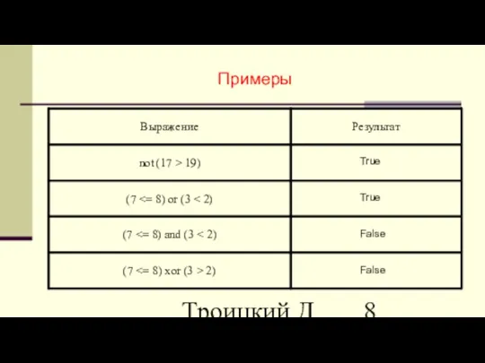 Троицкий Д.И. Информатика САПР 1 семестр Примеры True True False False