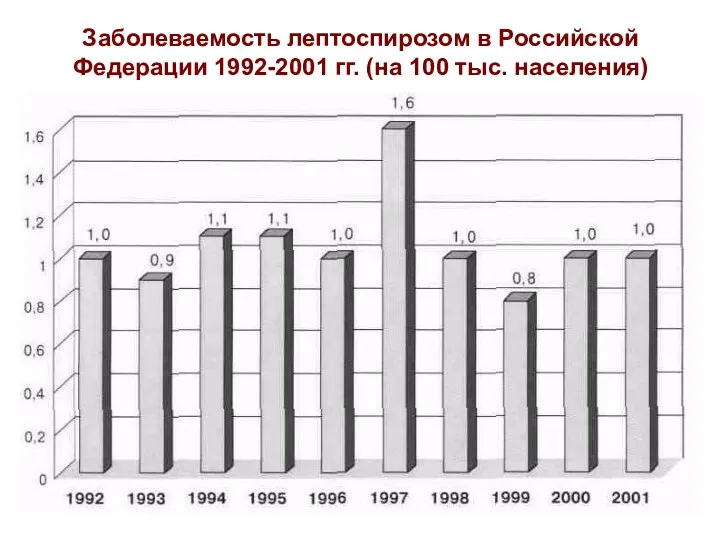 Заболеваемость лептоспирозом в Российской Федерации 1992-2001 гг. (на 100 тыс. населения)